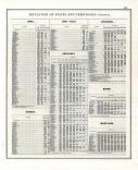 United States Population - Page 389, Indiana State Atlas 1876